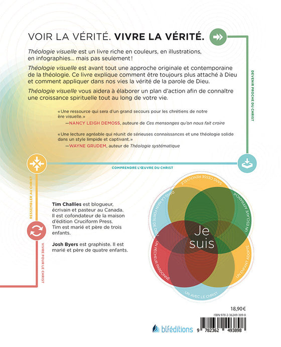 Théologie visuelle (un livre de discipulat!)