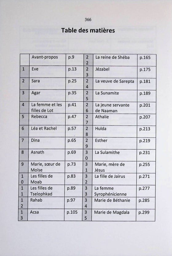 Des femmes de la Bible
