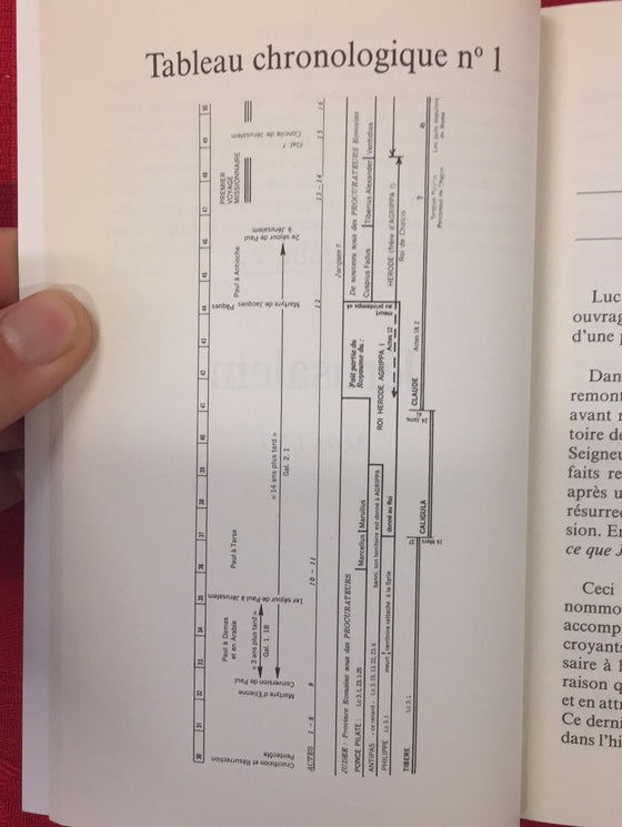 Etudes sur le livre des Actes